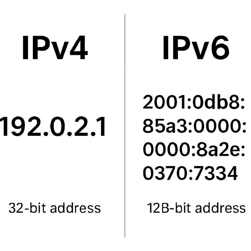 Wat is het verschil tussen een IPv4 en IPv6 adres?