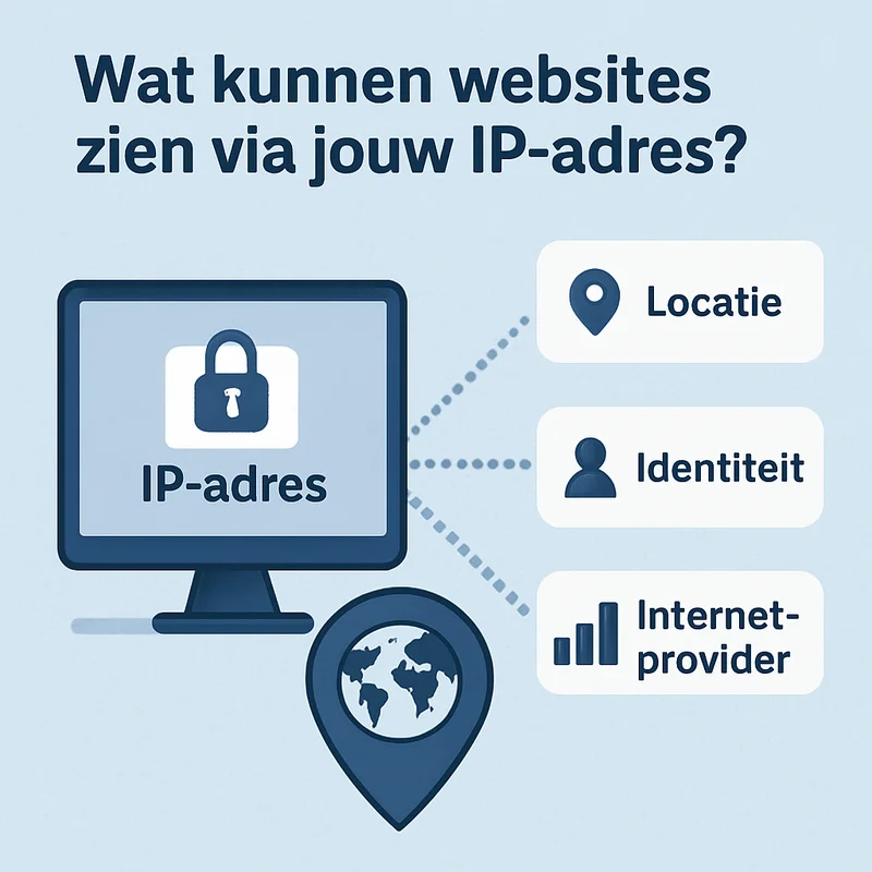 Wat kunnen websites zien via jouw IP-adres?